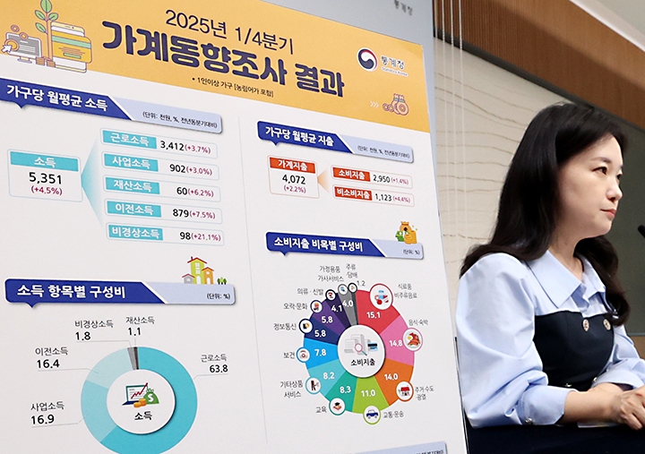 이지은 통계청 가계수지동향과장이 29일 세종시 정부세종청사에서 2025년 1분기 가계동향조사 결과를 발표하고 있다. 2025.5.29 (ⓒ뉴스1, 무단 전재-재배포 금지)