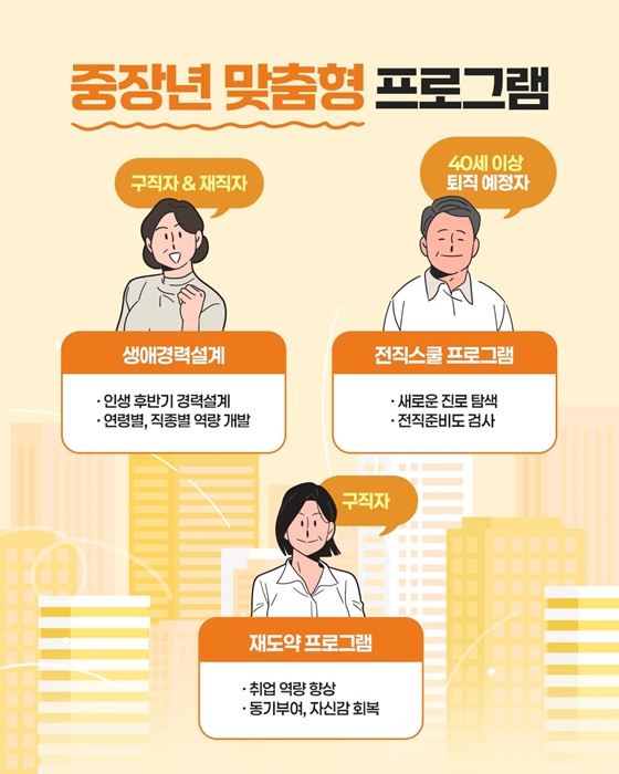 중장년내일센터에서 재취업 도전!