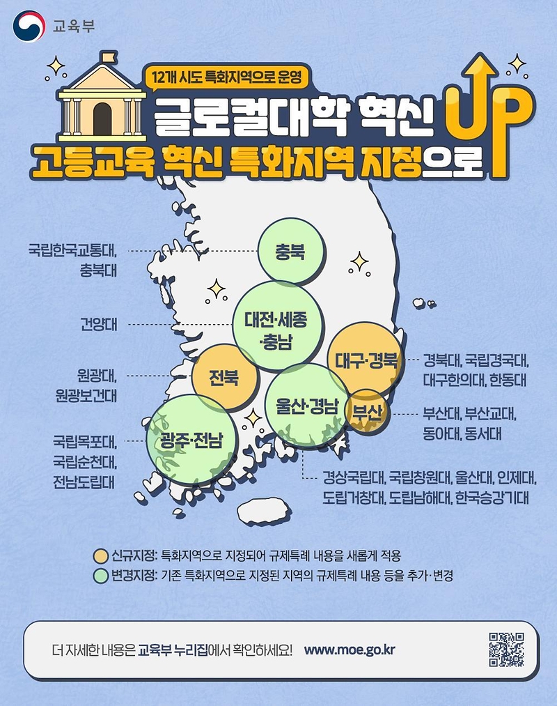 글로컬대학 하단내용 참조
