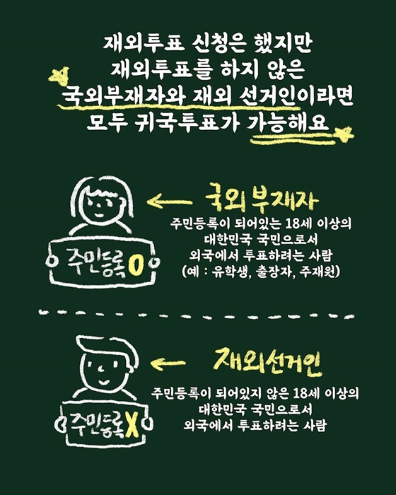 귀국투표 신청 및 투표방법 안내