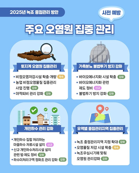 2025년 녹조 중점관리 방안