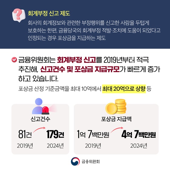 회계부정 신고 활성화로 투명성이 높아집니다