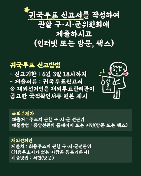 귀국투표 신청 및 투표방법 안내