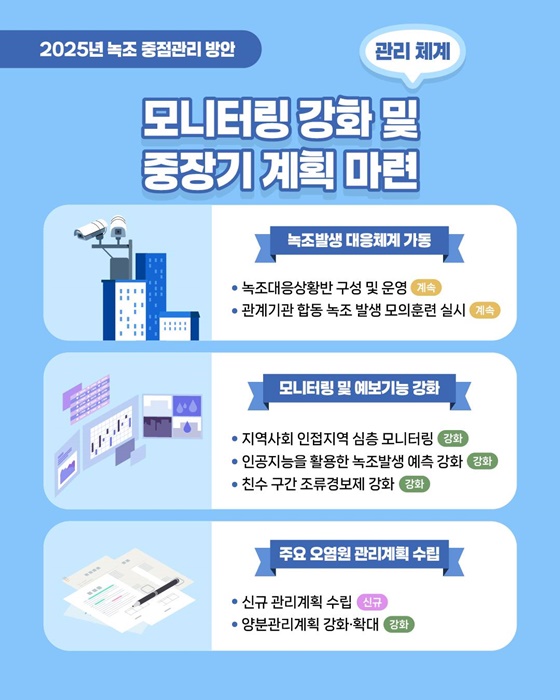 2025년 녹조 중점관리 방안