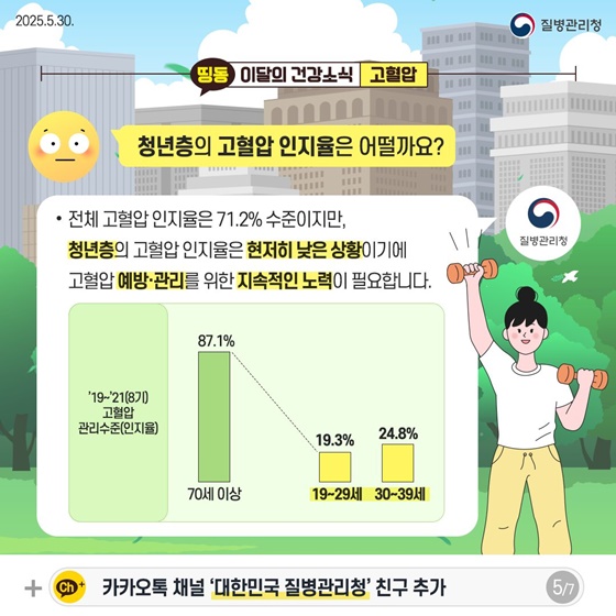 혈압이 높아도 아픈 줄 몰라요