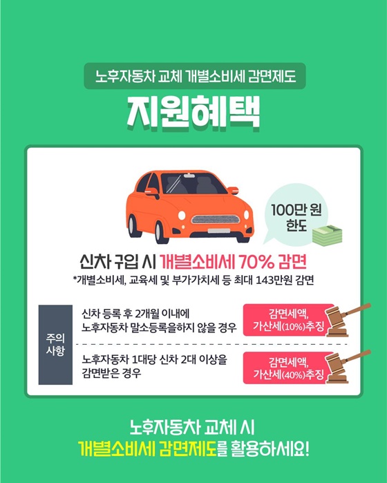 노후자동차 교체 개별소비세 감면제도