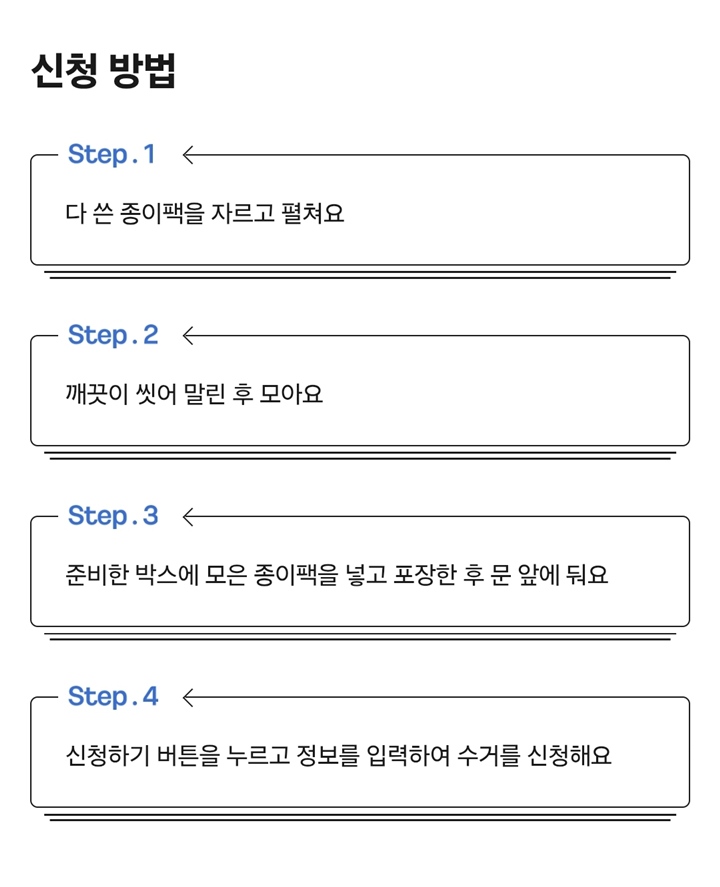 신청 방법 한눈에 보기