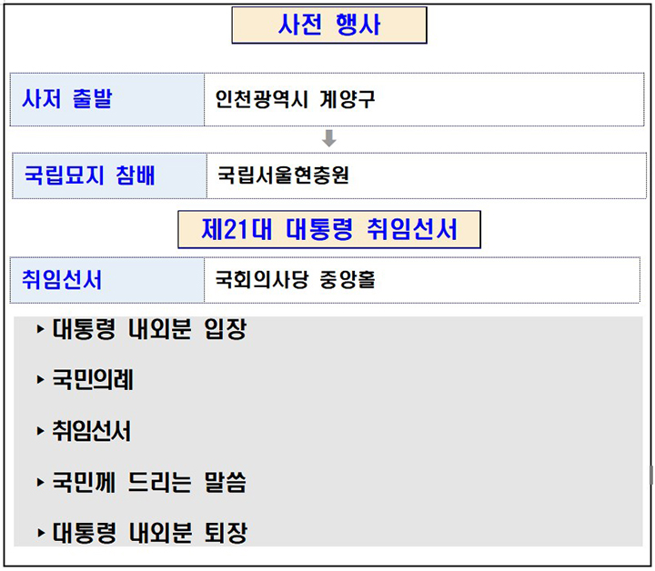 취임행사 주요 일정 (자세한 내용은 본문에 설명 있음)