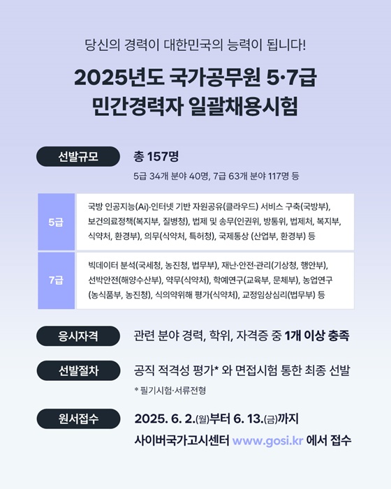 2025년 국가공무원 5·7급 민간경력자 일괄채용시험