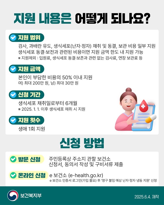 영구 불임이 걱정되는 분들께 생명의 가능성을 이어드립니다
