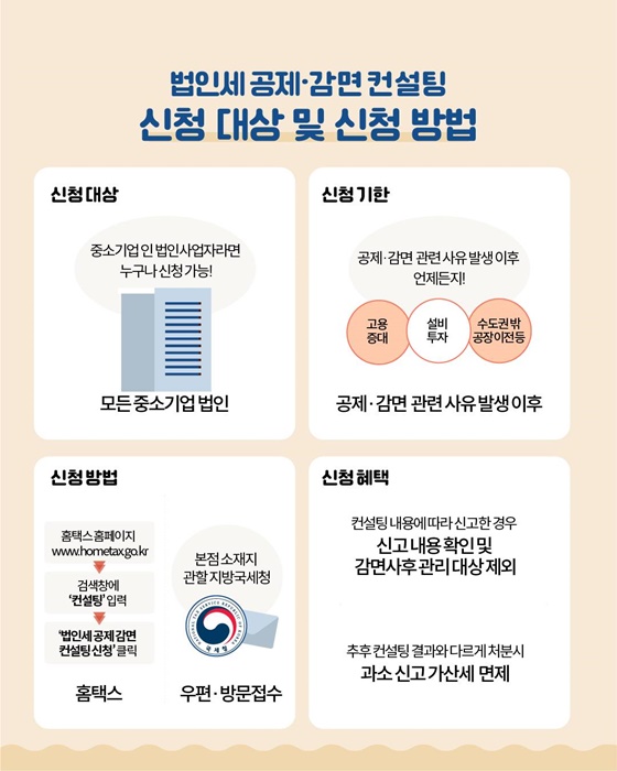 중소기업이 법인세 공제·감면을 받을 수 있나요?
