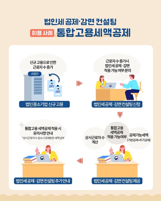 중소기업이 법인세 공제·감면을 받을 수 있나요?