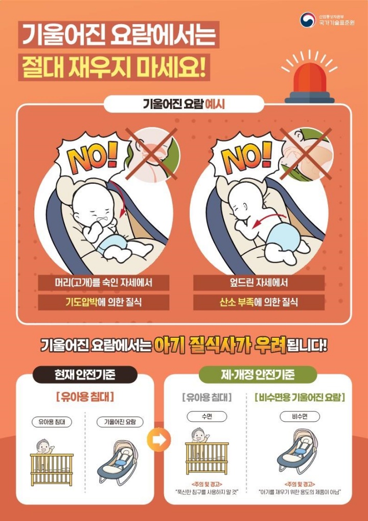 '비수면용 기울어진 요람 및 유아용 침대' 제·개정 안내 (자료=산업통상자원부)
