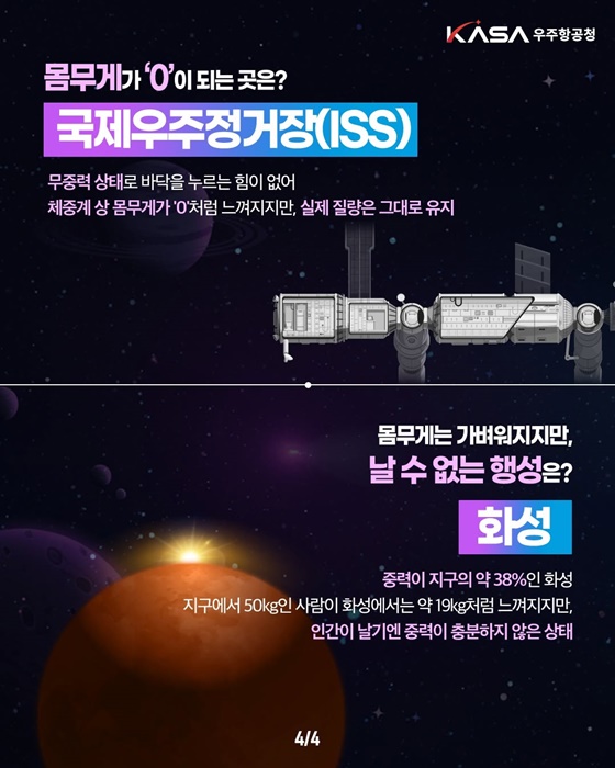 우주에서의 몸무게 변화