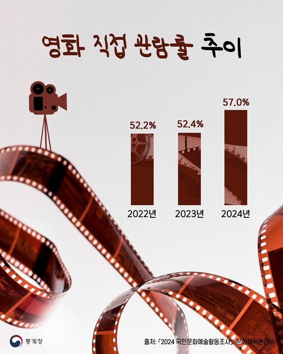 영화, 어디까지 즐기고 있니?
