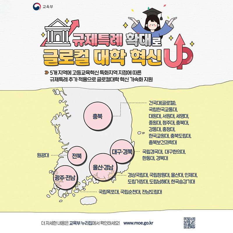 규제특례 확대로 글로컬 대학 혁신 UP! 하단내용 참조