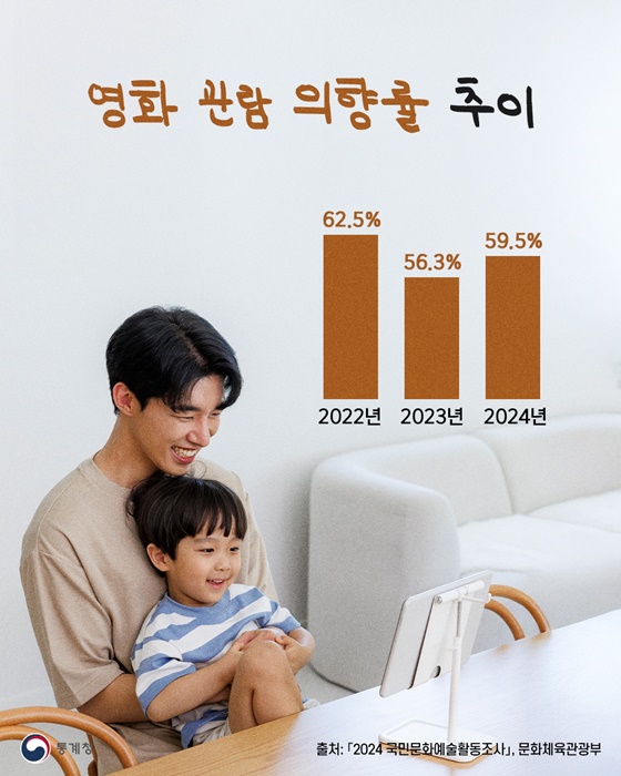 영화, 어디까지 즐기고 있니?
