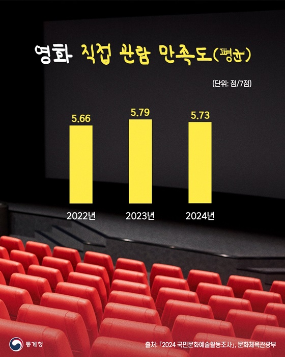 영화, 어디까지 즐기고 있니?