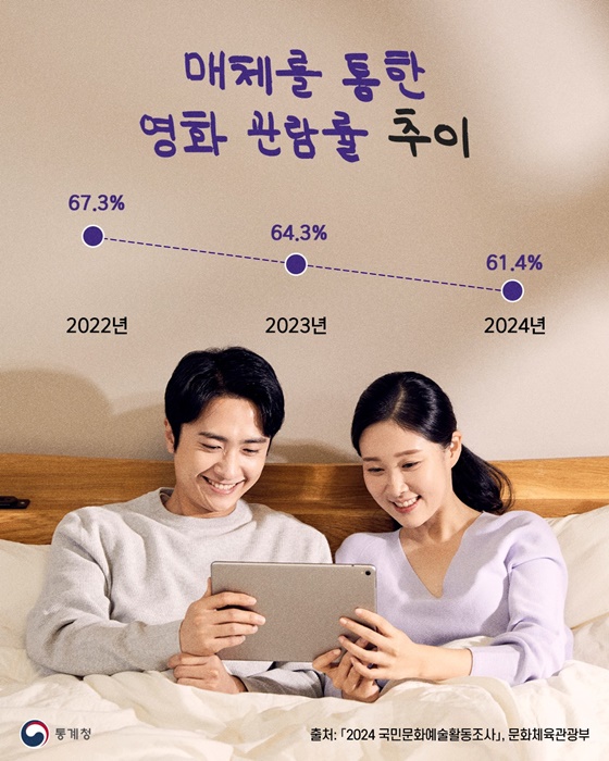 영화, 어디까지 즐기고 있니?