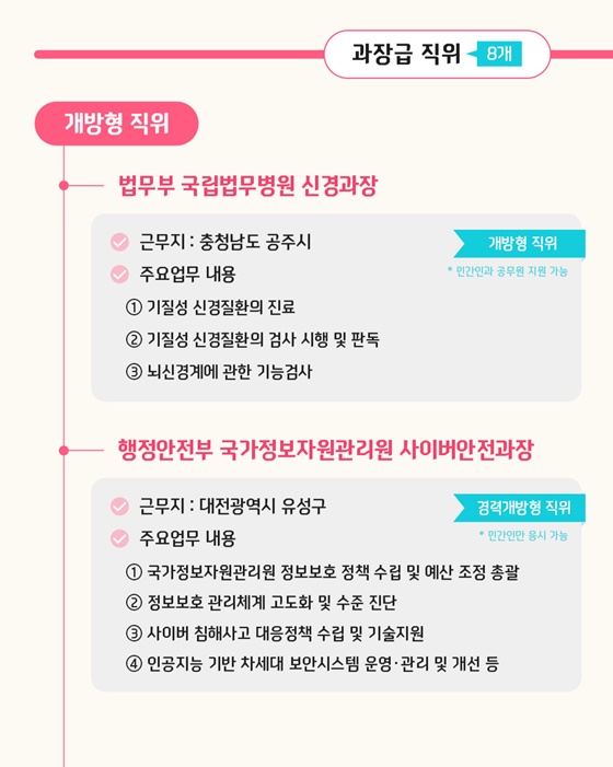 개방형 직위 공개모집에 지금 지원해 보세요!