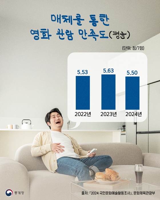 영화, 어디까지 즐기고 있니?
