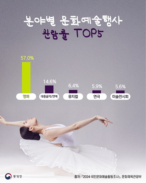 영화, 어디까지 즐기고 있니?