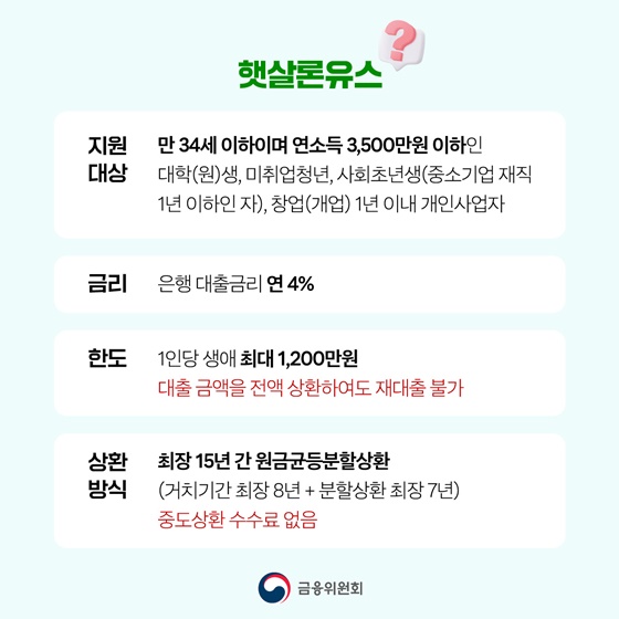 사회적 배려 대상 청년, 햇살론유스 금리 연 3.6% → 2%