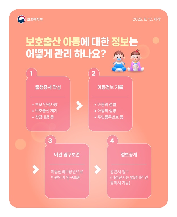 혼자가 아니에요, 당신 곁엔 위기임신보호출산제가 있어요