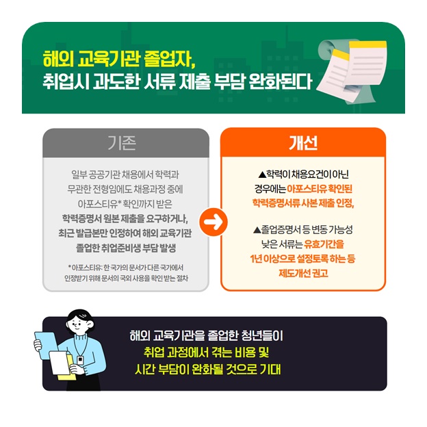 국민권익위원회 2025년 5월 규제혁신 대표사례