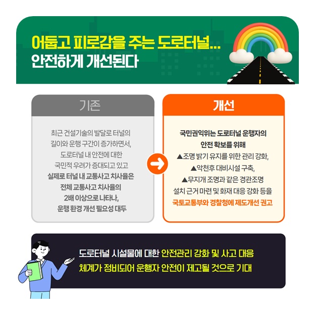 국민권익위원회 2025년 5월 규제혁신 대표사례