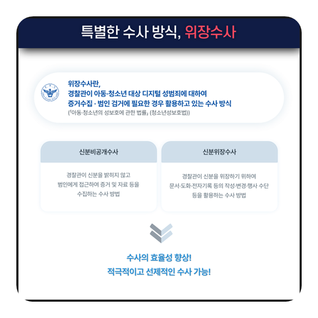 성인 대상 디지털 성범죄 위장수사 실시