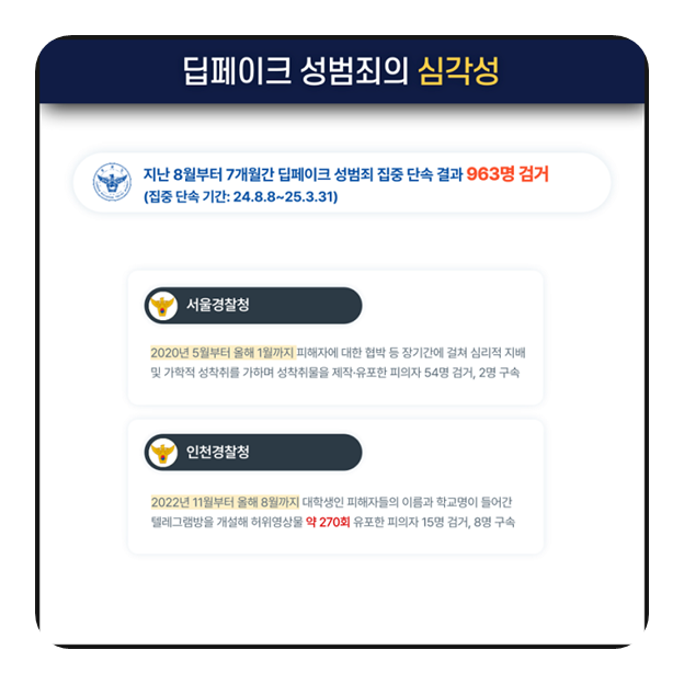 성인 대상 디지털 성범죄 위장수사 실시