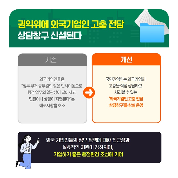 국민권익위원회 2025년 5월 규제혁신 대표사례