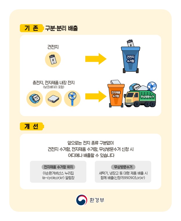 건전지, 이제는 구분없이 한번에 버려요