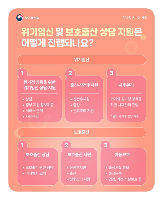 혼자가 아니에요, 당신 곁엔 위기임신보호출산제가 있어요