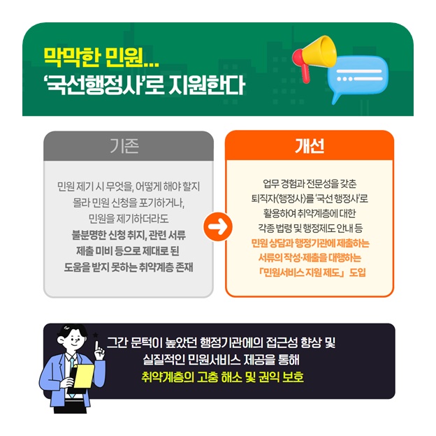 국민권익위원회 2025년 5월 규제혁신 대표사례