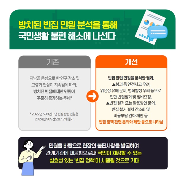 국민권익위원회 2025년 5월 규제혁신 대표사례