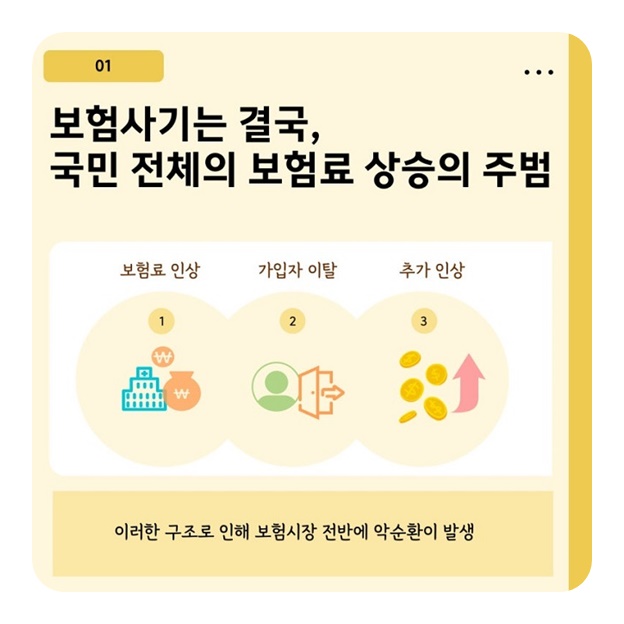 민생 침해 보험사기 특별단속 실시