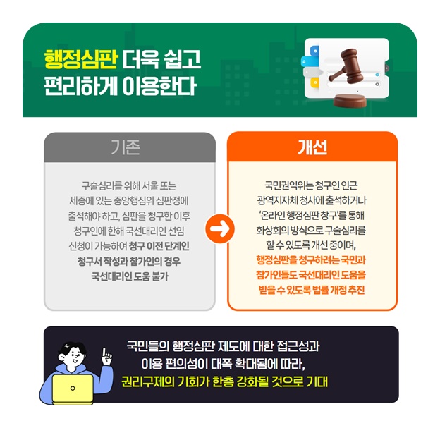 국민권익위원회 2025년 5월 규제혁신 대표사례