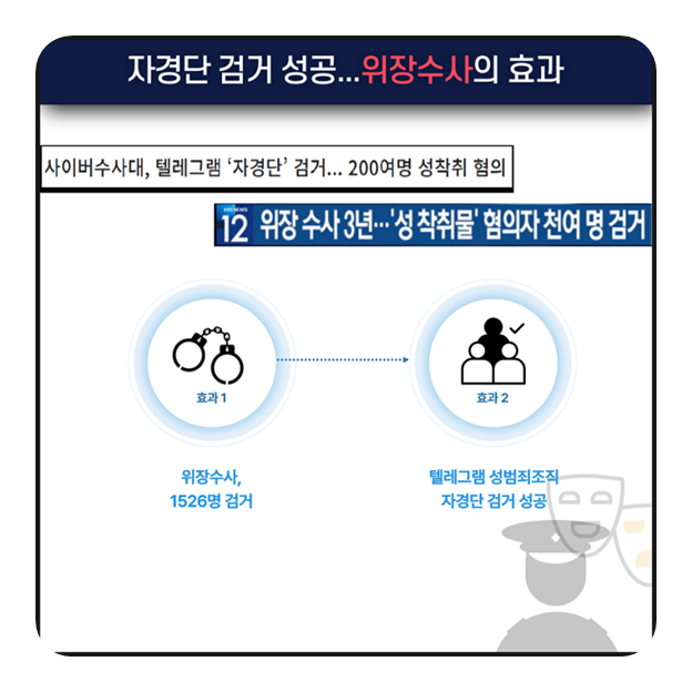 성인 대상 디지털 성범죄 위장수사 실시