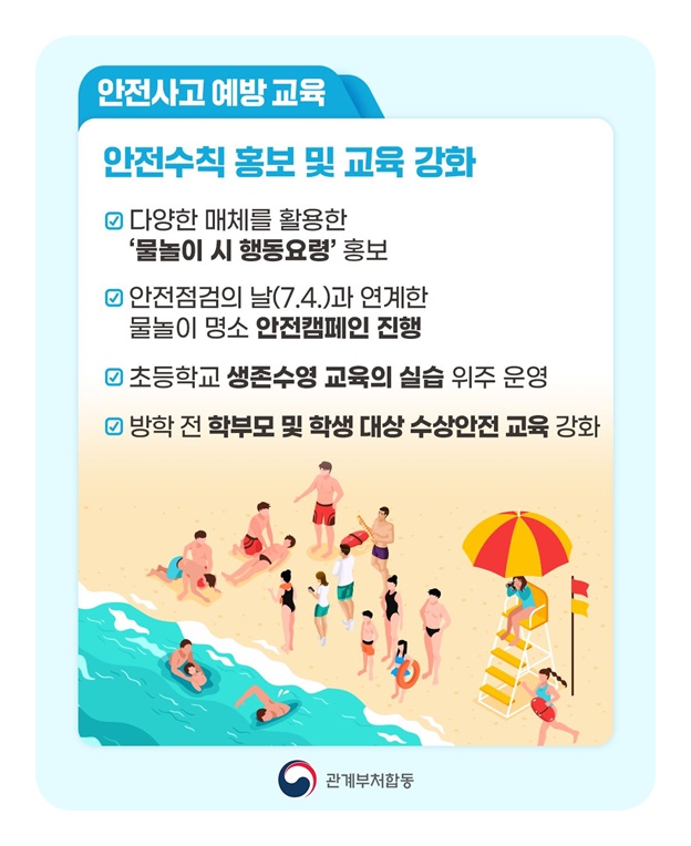 여름철 수상안전 대책기간 운영