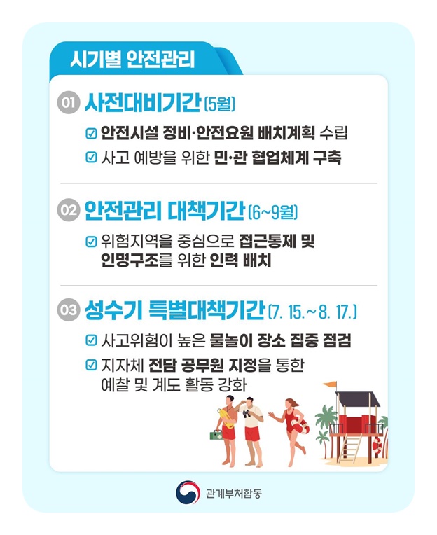 여름철 수상안전 대책기간 운영