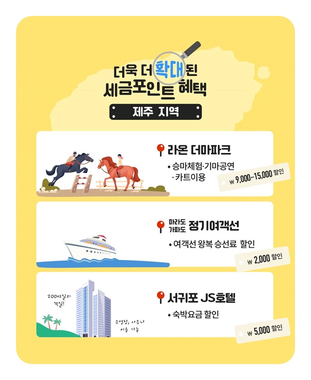 세금포인트 더욱 더 확대된 혜택 - 서울·제주 지역