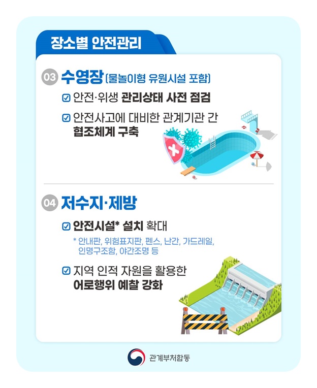 여름철 수상안전 대책기간 운영