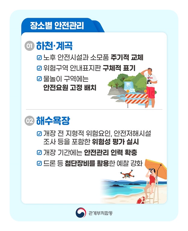 여름철 수상안전 대책기간 운영