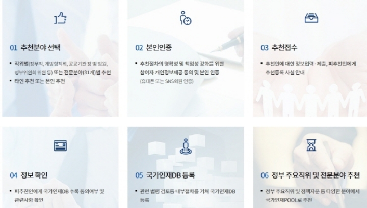 국민추천제의 절차(출처=인사혁신처)