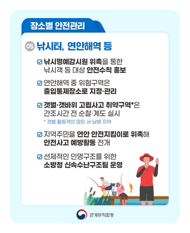 여름철 수상안전 대책기간 운영