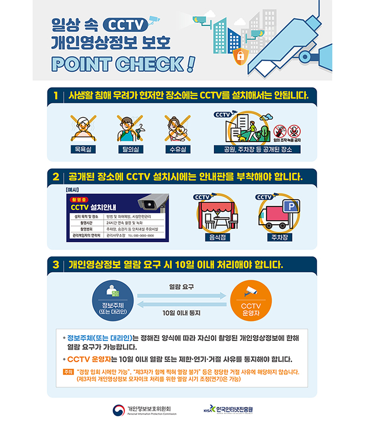 '일상 속 CCTV 개인영상정보 보호 Point Check!' 행동수칙 포스터(이미지=개인정보위 제공)