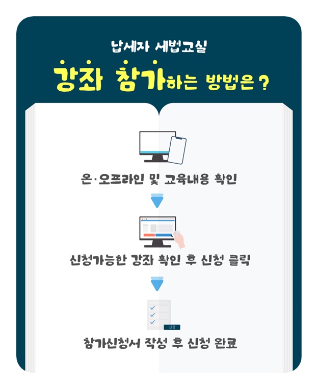 납세자를 위한 납세자 세법교실