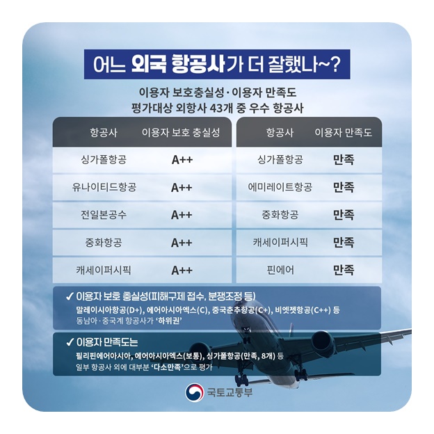 이번 휴가 항공사·공항 어디가 좋을까?